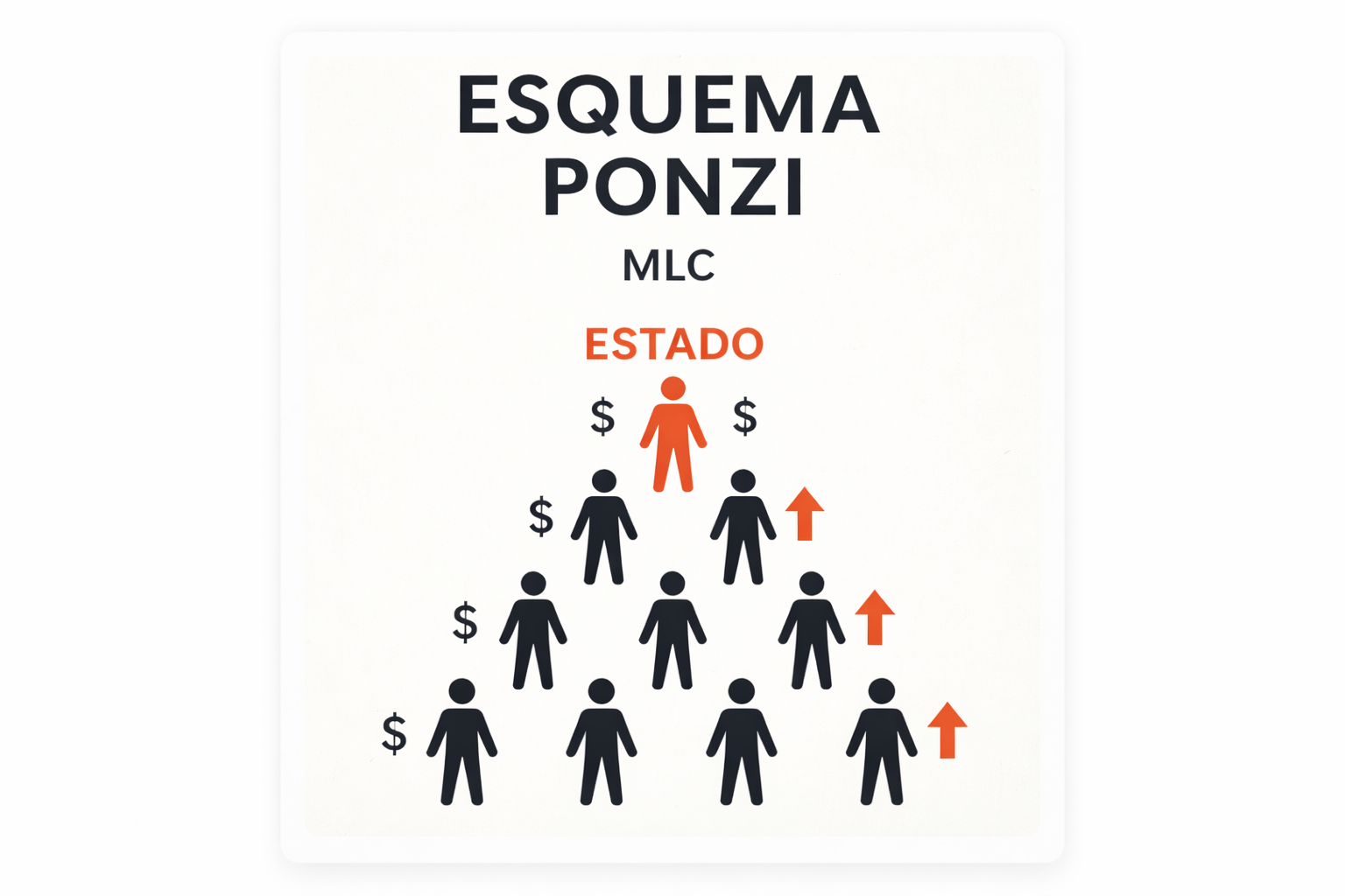 El MLC: ¿salvavidas económico o esquema de extracción de divisas?